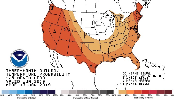 June, July, August 2019