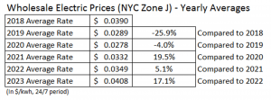 electric prices