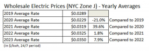 Electric Prices