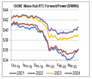 MA electricity prices